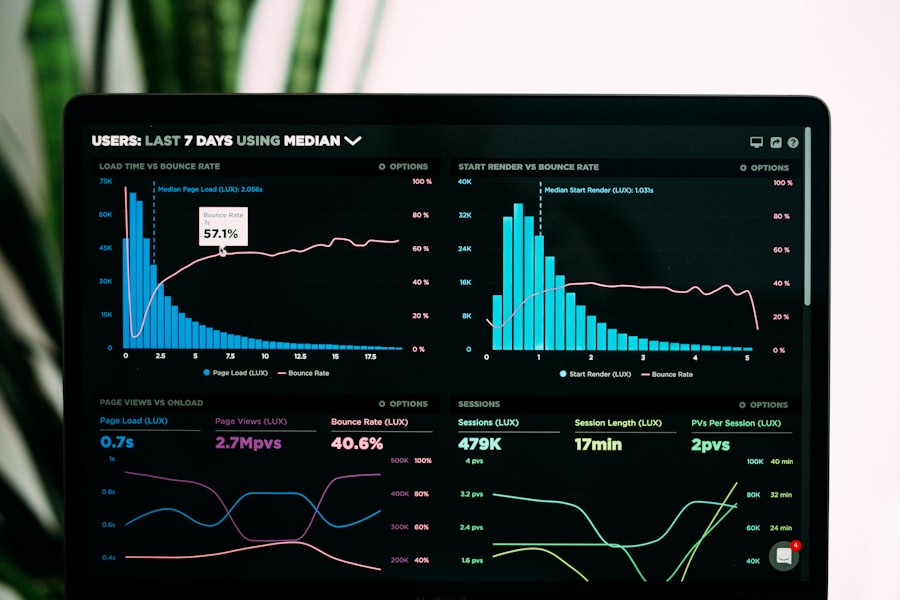 Real-time business analytics dashboard on a screen